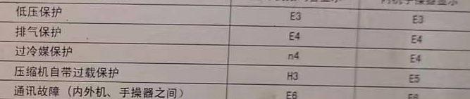 普洱市空调电话在哪里找